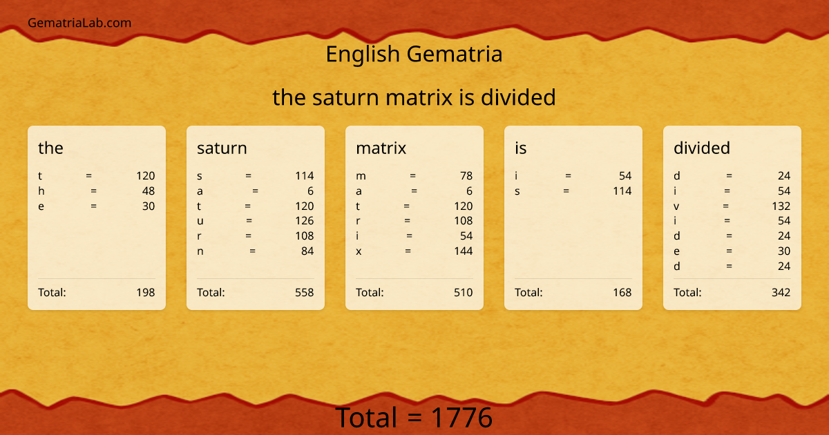 the saturn matrix is divided in english Gematria